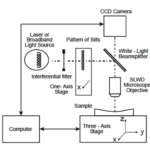 Three-dimensional micromeasurements