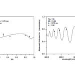 Shape measurements on structured surfaces