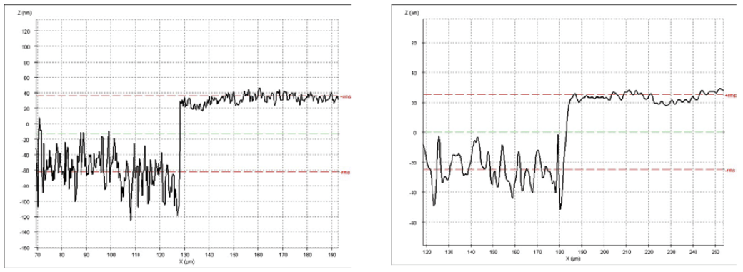 dual-technology-optical-sensor-head-for-3d-surface-shape-measurements-on-the-micro-and-nano-scales_4