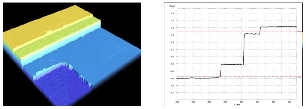 dual-technology-optical-sensor-head-for-3d-surface-shape-measurements-on-the-micro-and-nano-scales_8