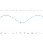 Measurement of aspherical and freeform optics