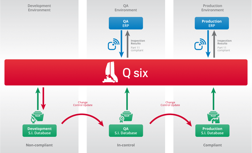 photoProduct_QsixDataManagementChart Q six specifications Data Management Chart