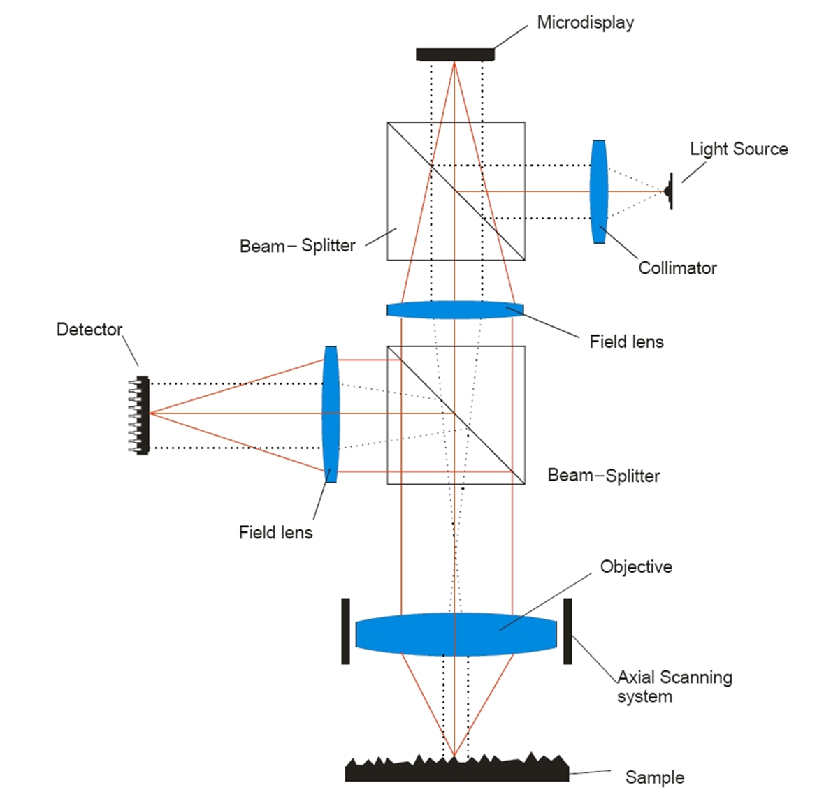 three-dimensional-measurements-with-a-novel-technique-combination-of-confocal-and-focus-variation-with-a-simultaneous-scan_1b