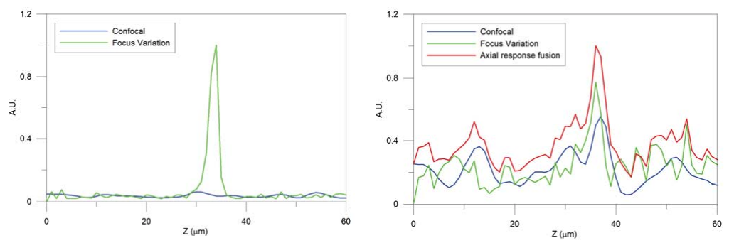 three-dimensional-measurements-with-a-novel-technique-combination-of-confocal-and-focus-variation-with-a-simultaneous-scan_4