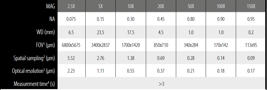 tableObj_BF_NotSneox_v2 tableObj_BF_NotSneox
