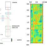 3D confocal measurements of turning parts