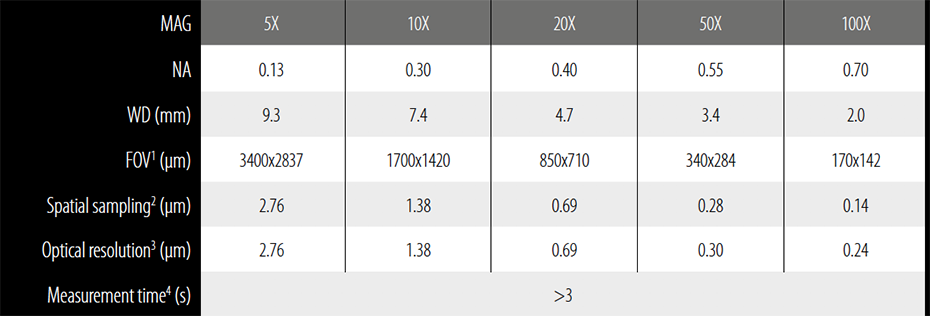 tableObj_Int_NotSneoxNotSonix_v2 tableObj_Int_NotSneoxNotSonix