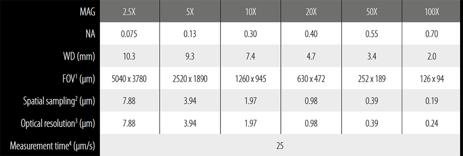 tableObj_Int_SonixOnly_v2 tableObj_Int_SonixOnly