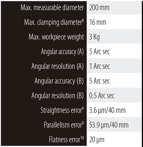 tableRotationalstage_FiveAxis tableRotationalstage_FiveAxis