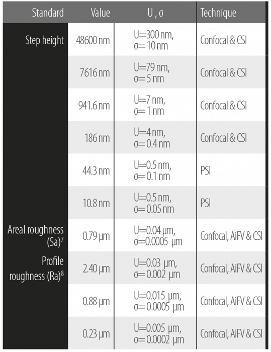 tableAccuracyRepeatability tableAccuracyRepeatability
