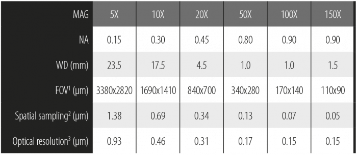 tableObj_BF_Sneox090 tableObj_BF_Sneox090