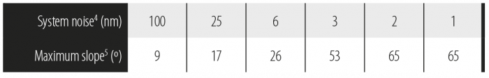 tableObj_Conf.AiFV tableObj_Conf.AiFV