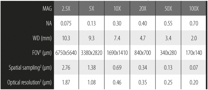 tableObj_Interf_Sneox090 tableObj_Interf_Sneox090