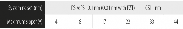 tableObj_PSI-CSI_Sneox090 tableObj_PSI-CSI_Sneox090