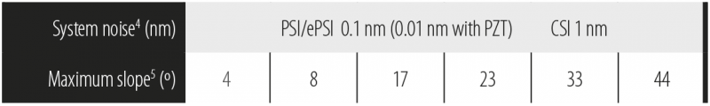 tableObj_PSI-CSI_Sneox090 tableObj_PSI-CSI_Sneox090