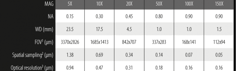 tableobj_bf_sneox090__rev2 tableobj_bf_sneox090__rev2