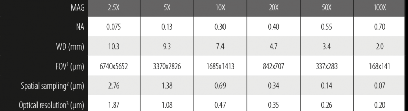 tableobj_interf_sneox090_rev2 tableobj_interf_sneox090_rev2