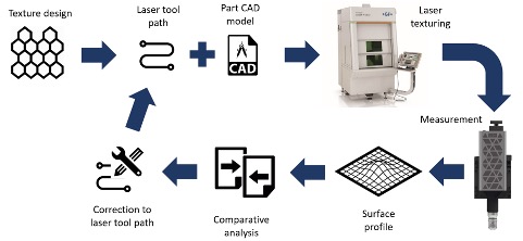 high-speed-roll-to-roll-coherence-scanning-interferometry-in-a-laser-texturing-process_1 high-speed-roll-to-roll-coherence-scanning-interferometry-in-a-laser-texturing-process_1