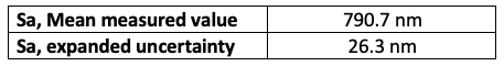 high-speed-roll-to-roll-coherence-scanning-interferometry-in-a-laser-texturing-process_table1 high-speed-roll-to-roll-coherence-scanning-interferometry-in-a-laser-texturing-process_table1