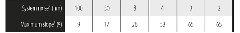 tableobj_sneox-fiveaxis2019_conf.aifv_ tableobj_sneox-fiveaxis2019_conf.aifv_