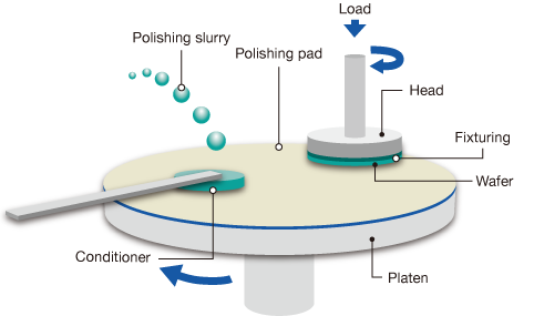 cs13 Sensofar Metrology – CMP process 1 cs13 Sensofar Metrology - CMP process 1