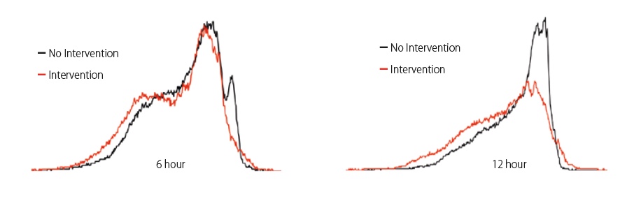 cs_cmp-10 Image showing comparison for the pad before intervention (black) vs the pad following intervention (red)