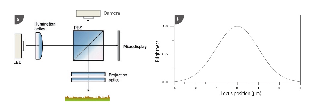 cs13 Sensofar Metrology – CMP process 6 cs13 Sensofar Metrology - CMP process 6