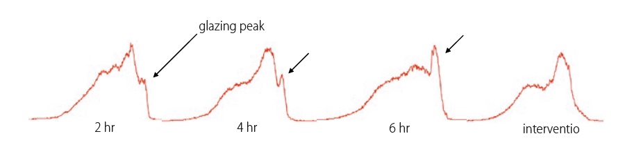 cs_cmp-9 Image showing evolution of the pad asperity height during the polishing process.
