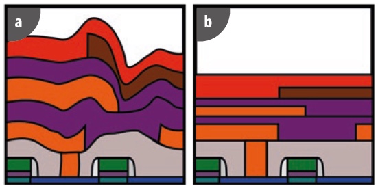 cs13 Sensofar Metrology - CMP process 2