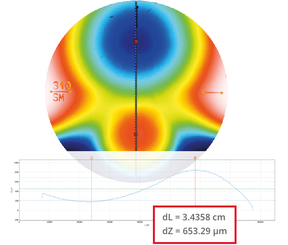 progressive_lenses_2d_falsecolor_compo progressive_lenses_2d_falsecolor_compo