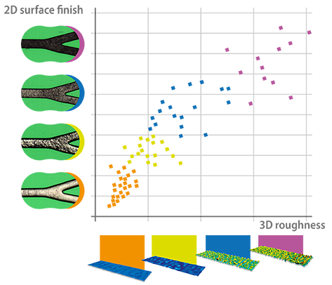 SensoINSPECT software Roughness table