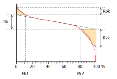 automotive_graph Graph Automotive
