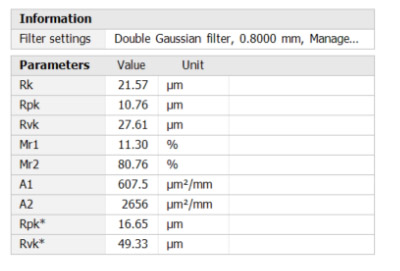 automotive_parameters_table Table Automotive
