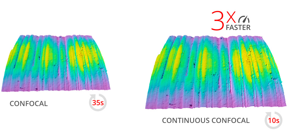 Continuous Confocal Algorithm