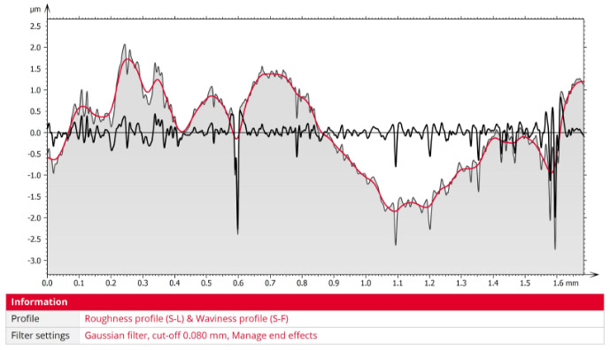 filtered-profiles Graph Filtered Profiles