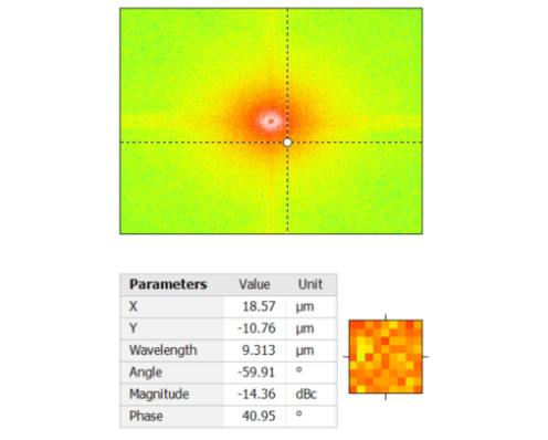 fourier-and-wavelets Fourier & Wavelet