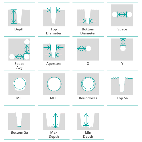 parameters_sensopro_hole parameters_sensopro_hole