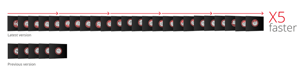 speed_5x-faster 5 Times Faster
