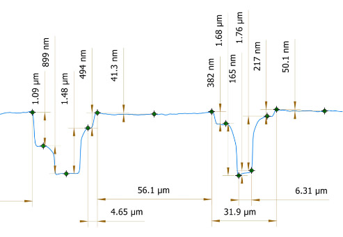 vertical-contour-analysis-graph Graph Vertical contour analysis