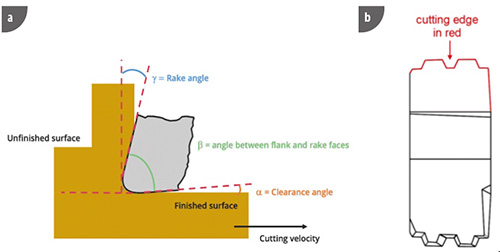 cs_cutting_edge_insert_figure1 cs14 Utilis - cutting edge insert 1