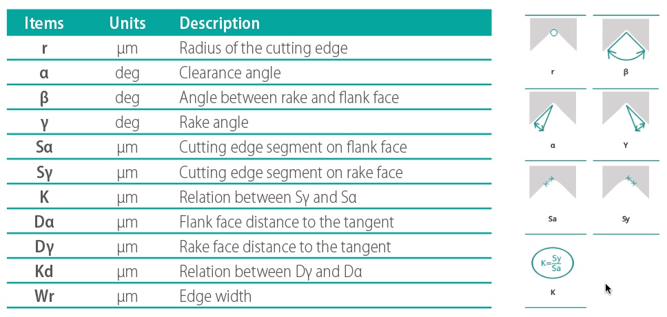 cs14 Utilis - cutting edge insert 4