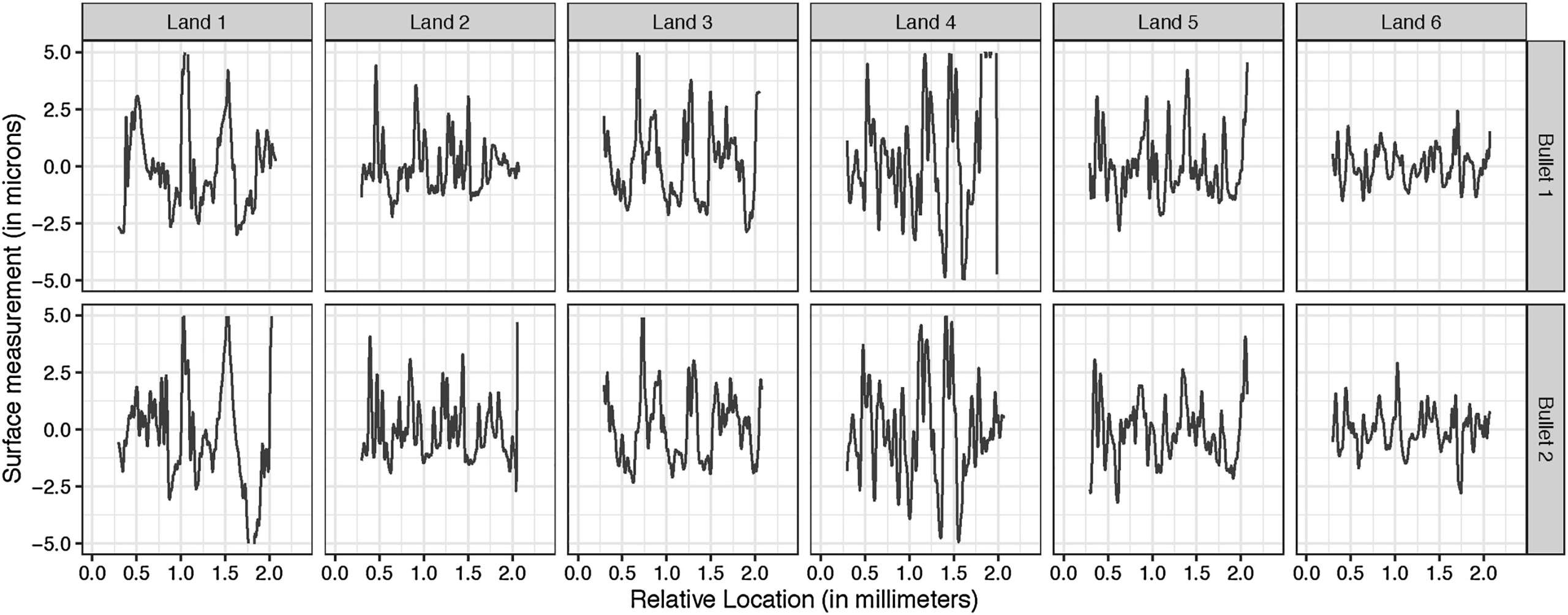comparison-of-three-similarity-scores-for-bullet-lea-matching_1 comparison-of-three-similarity-scores-for-bullet-lea-matching_1