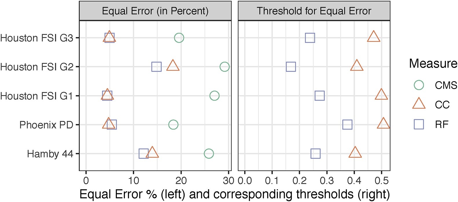 comparison-of-three-similarity-scores-for-bullet-lea-matching_11 comparison-of-three-similarity-scores-for-bullet-lea-matching_11