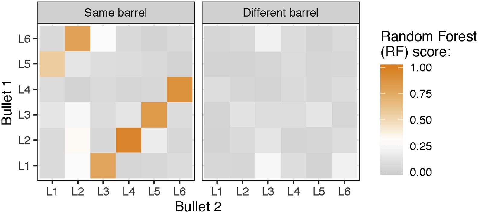comparison-of-three-similarity-scores-for-bullet-lea-matching_2 comparison-of-three-similarity-scores-for-bullet-lea-matching_2