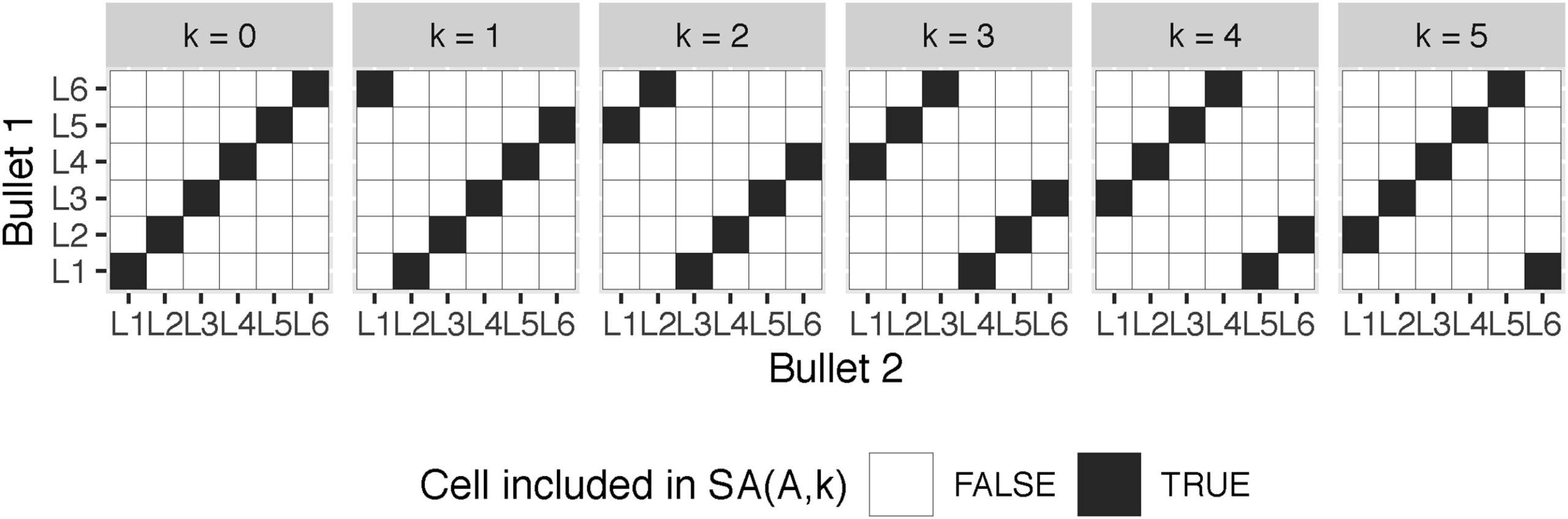 comparison-of-three-similarity-scores-for-bullet-lea-matching_3 comparison-of-three-similarity-scores-for-bullet-lea-matching_3
