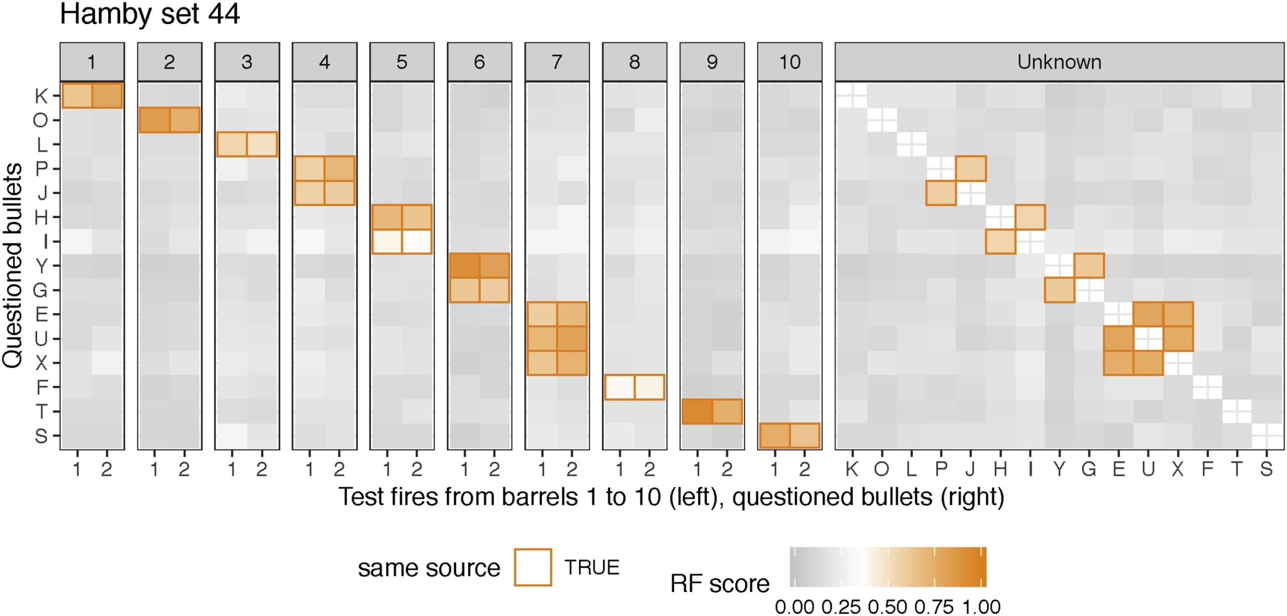 comparison-of-three-similarity-scores-for-bullet-lea-matching_4 comparison-of-three-similarity-scores-for-bullet-lea-matching_4