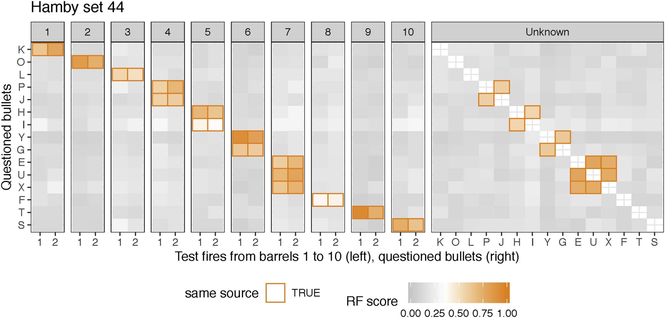 comparison-of-three-similarity-scores-for-bullet-lea-matching_4