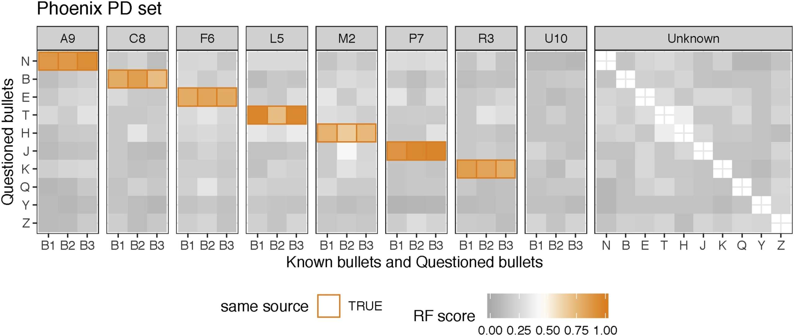 comparison-of-three-similarity-scores-for-bullet-lea-matching_5 comparison-of-three-similarity-scores-for-bullet-lea-matching_5