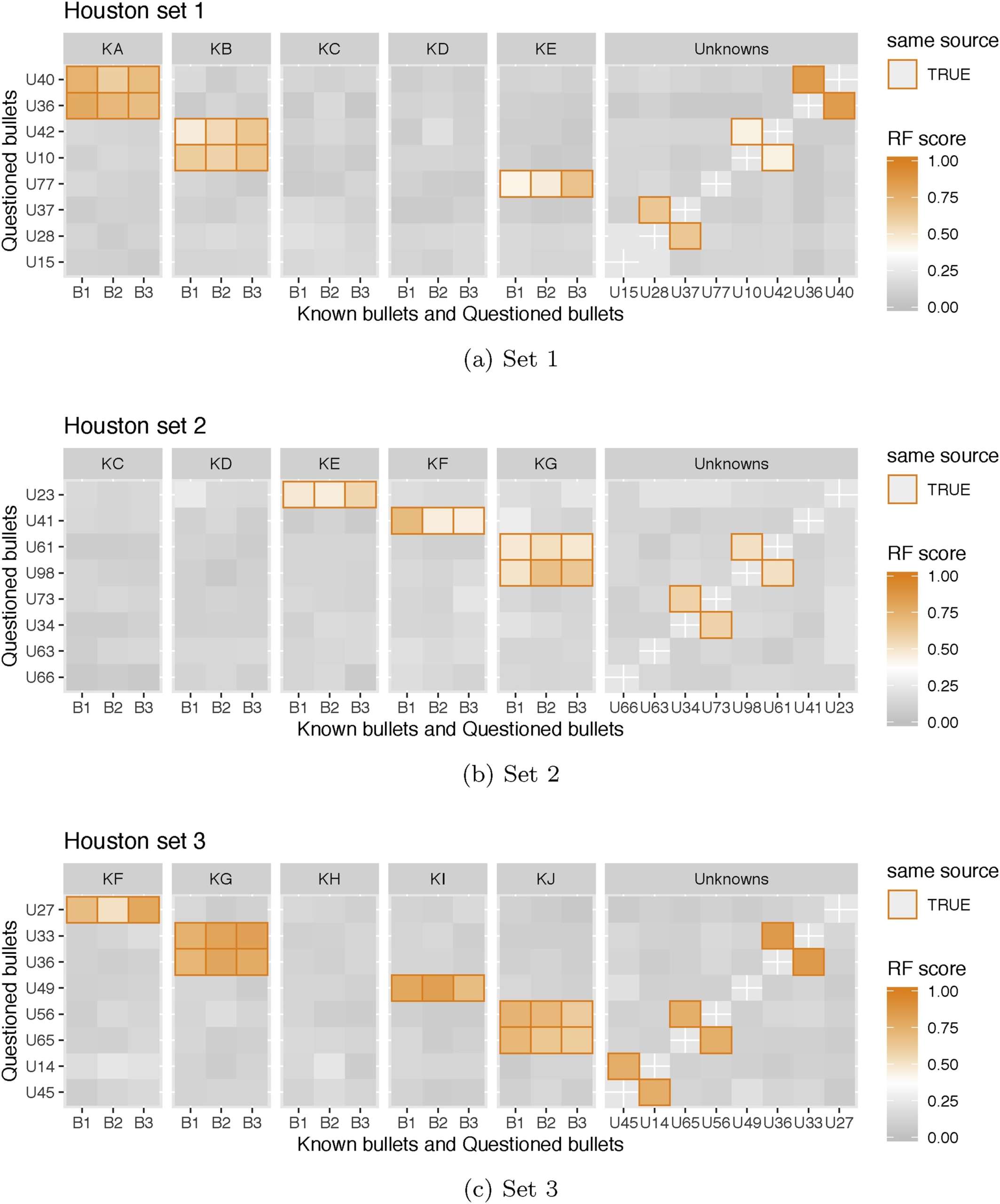 comparison-of-three-similarity-scores-for-bullet-lea-matching_6 comparison-of-three-similarity-scores-for-bullet-lea-matching_6