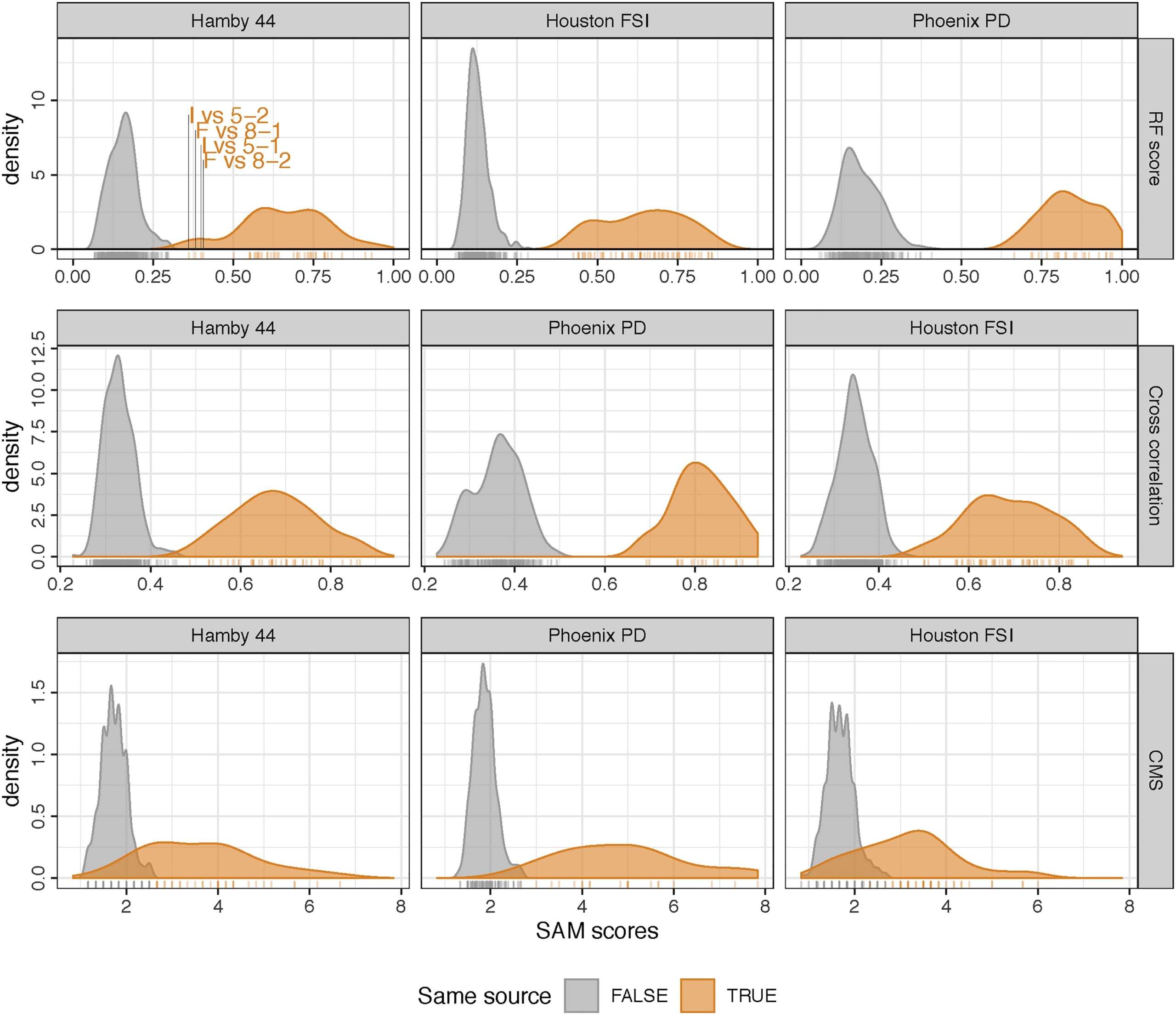 comparison-of-three-similarity-scores-for-bullet-lea-matching_7 comparison-of-three-similarity-scores-for-bullet-lea-matching_7